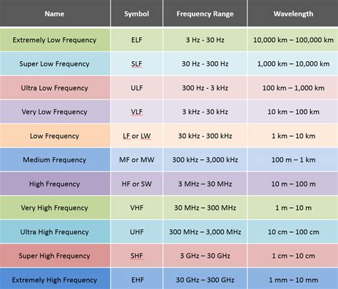 Frequency of New.